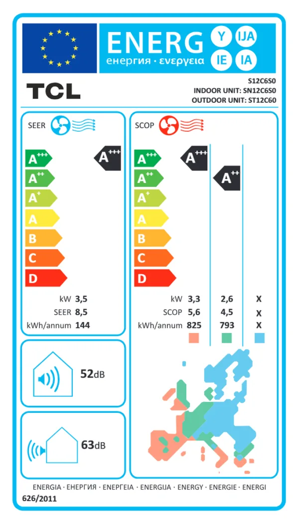 Energy Label