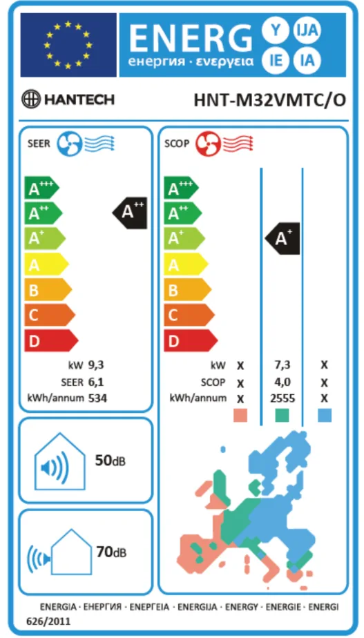 Energy Label