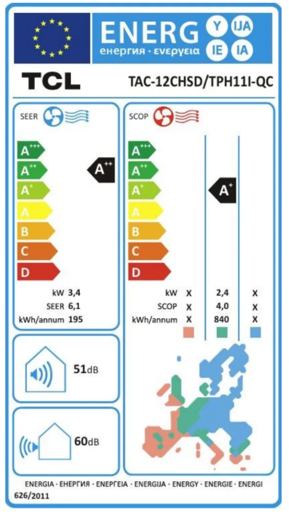 Energy Label