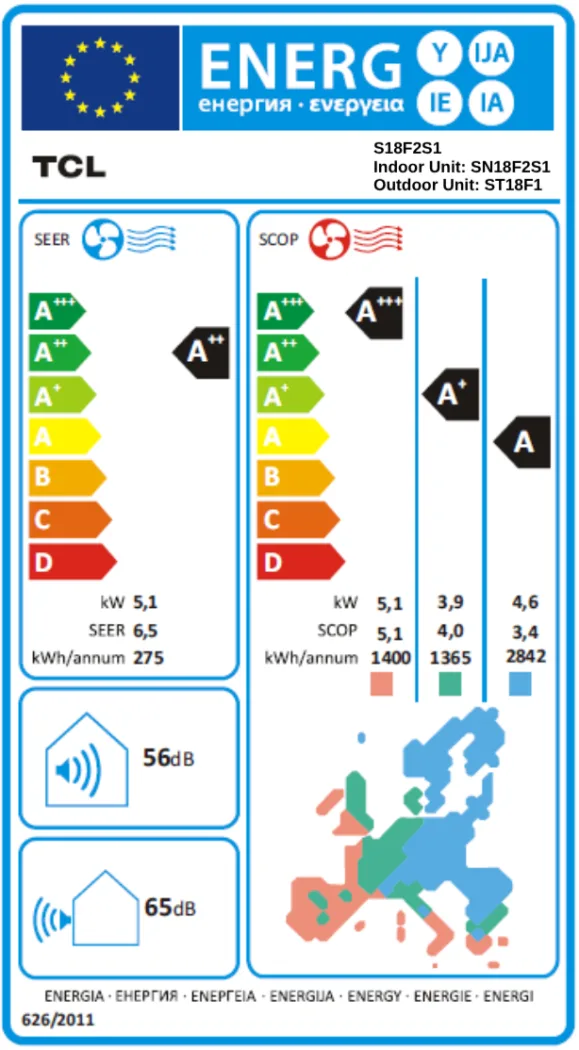Energy Label