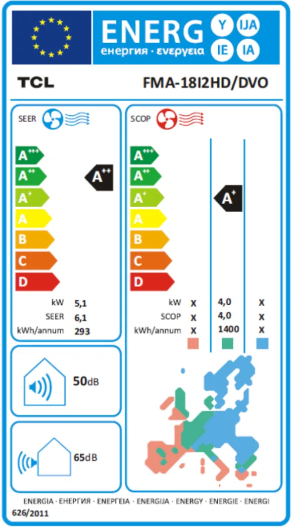 Energy Label