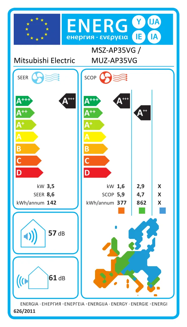 Energy Label