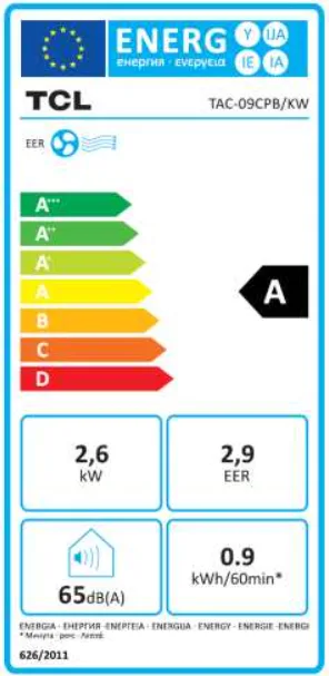 Energy Label