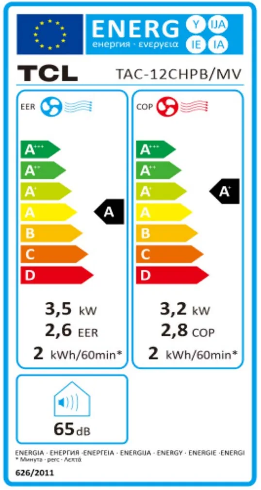 Energy Label