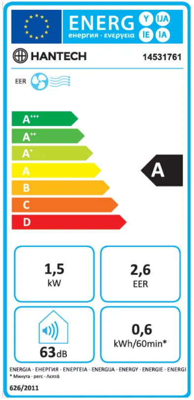 Energy Label