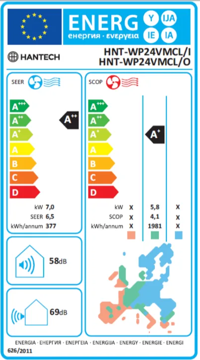 Energy Label