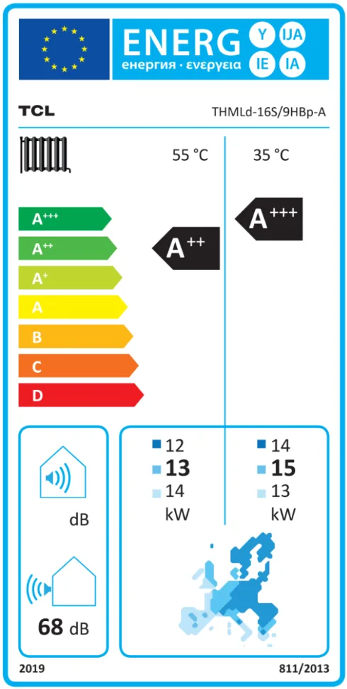 Energy Label