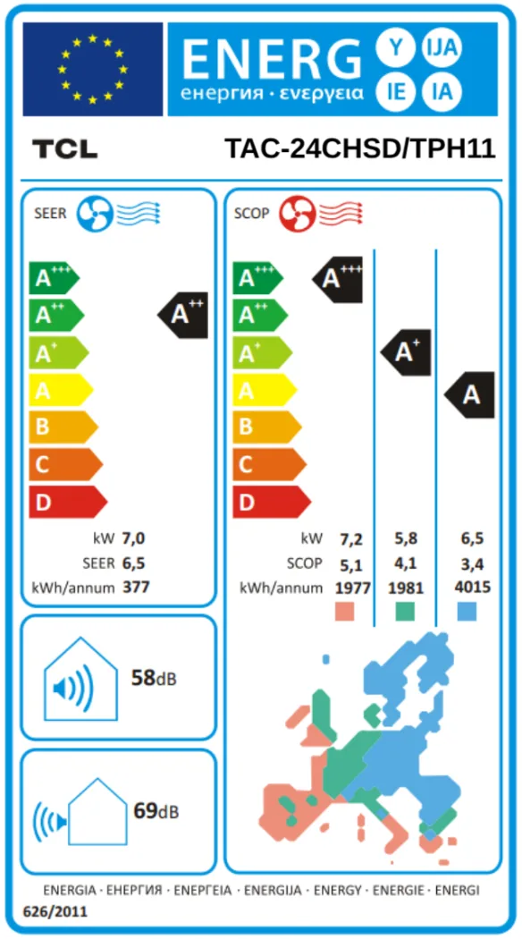 Energy Label