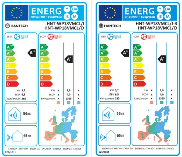 Energy Label