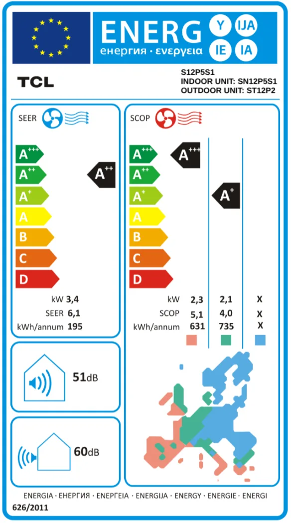 Energy Label