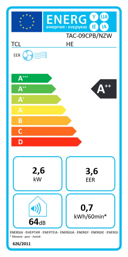 Energy Label