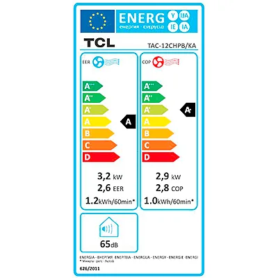 Energy Label