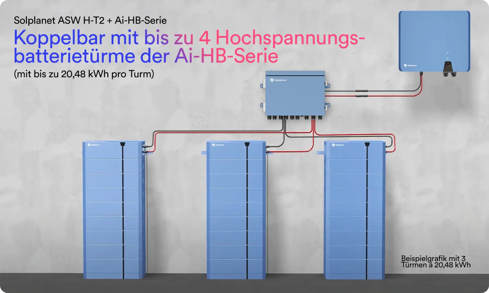 Solplanet ASW 05kH-T2 Hybrid Inverter – can be coupled with up to 4 Ai-HB battery towers