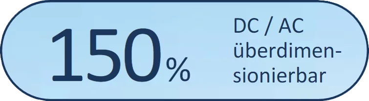 PV Set – 150 % DC/AC überdimensionierbar