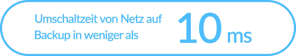 PV Set – Umschaltzeit von Netz auf Backup unter 10 ms