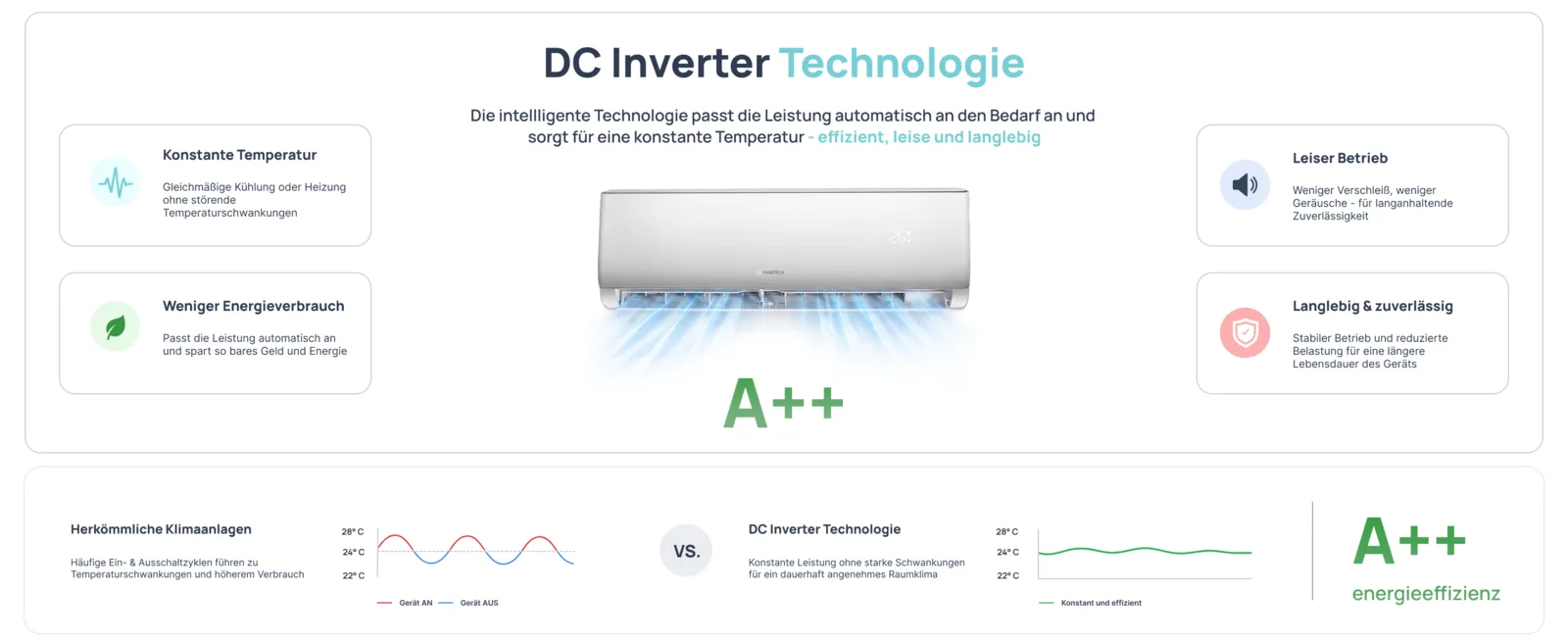 DC Inverter