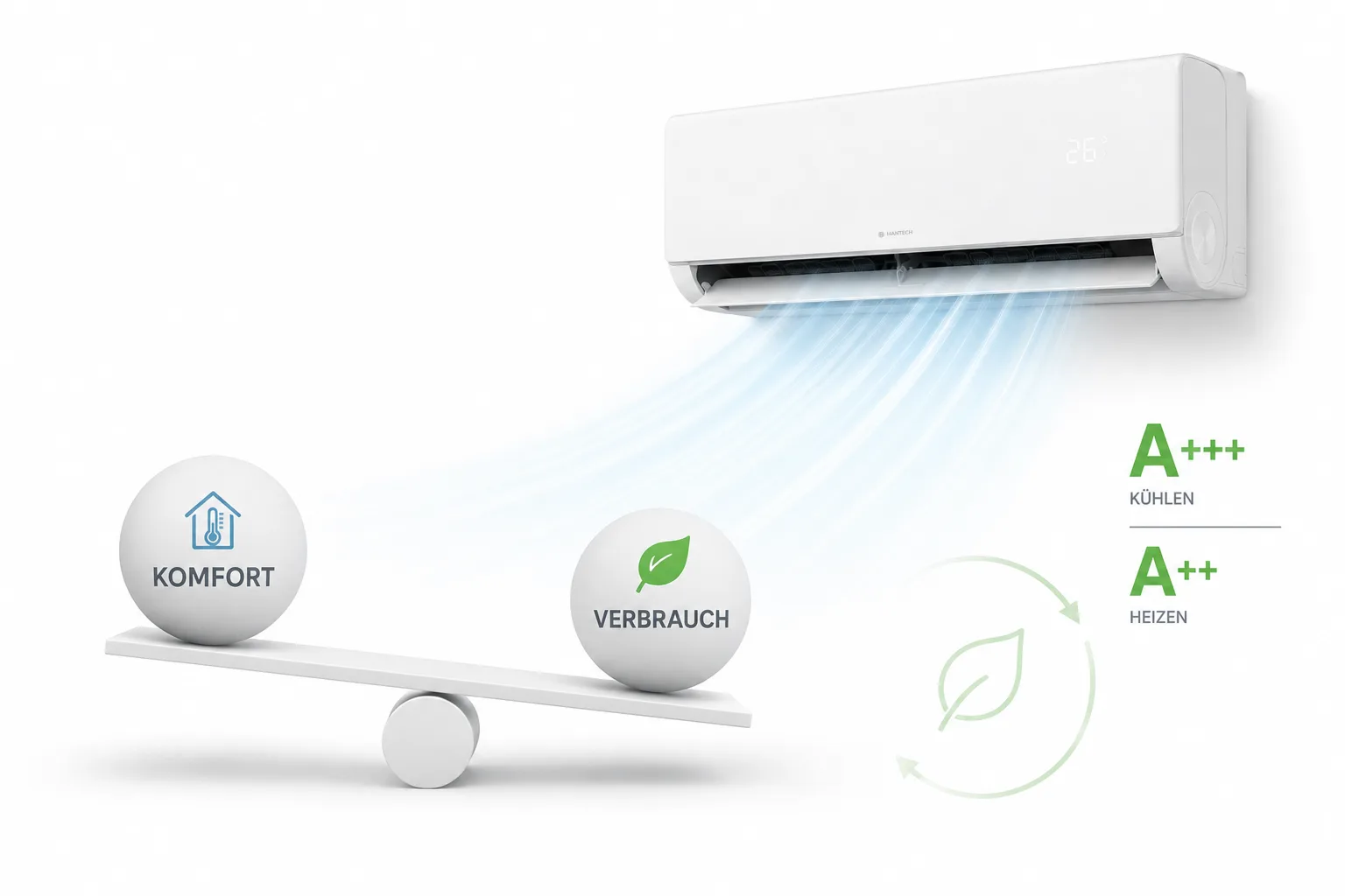 Hantech H-Plus Energiebesparing