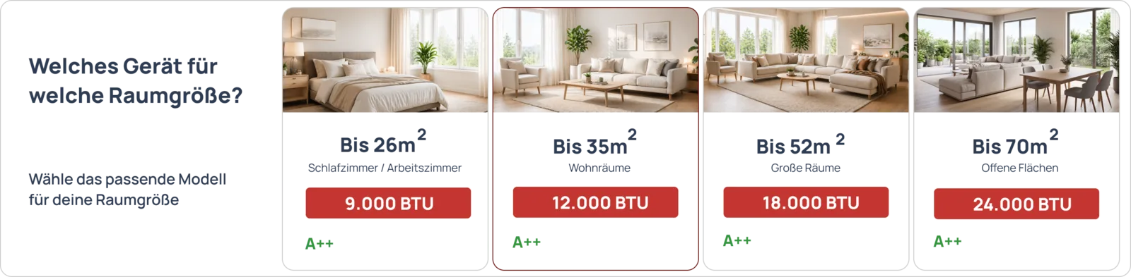 TCL BreezeIN-AI 18K Split Klimaanlage Set – Modellwahl nach Raumgröße, 9.000 bis 24.000 BTU